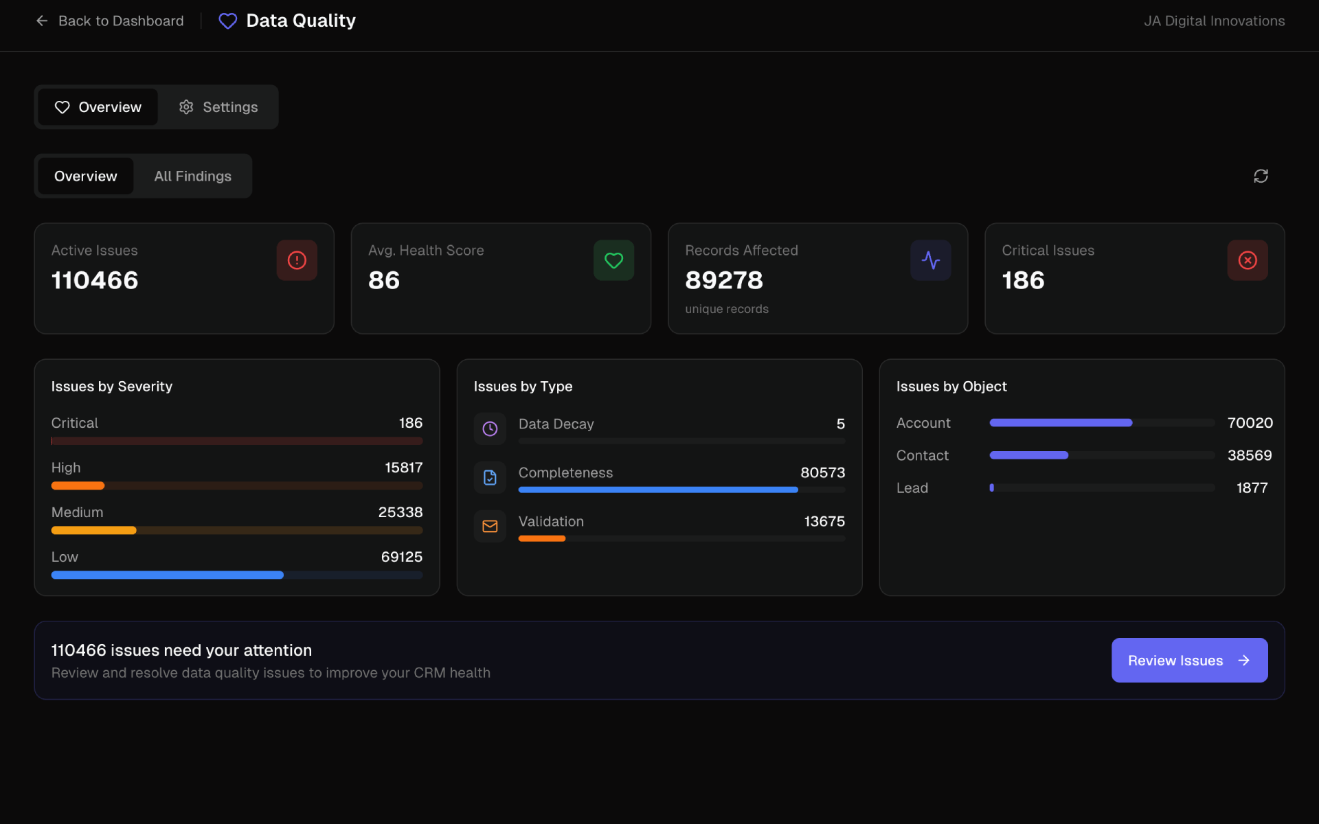 Data Quality Dashboard