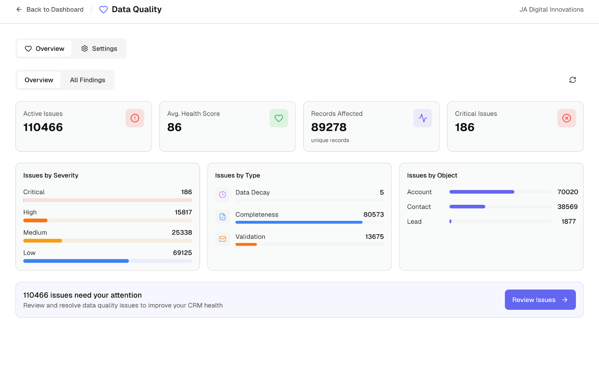Data Quality Dashboard